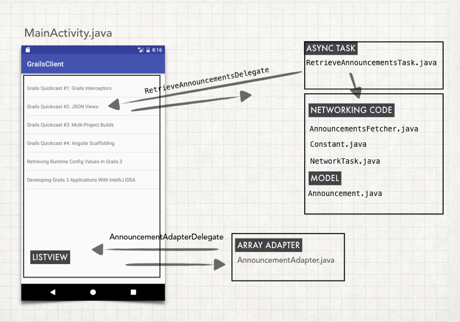 android announcements overview