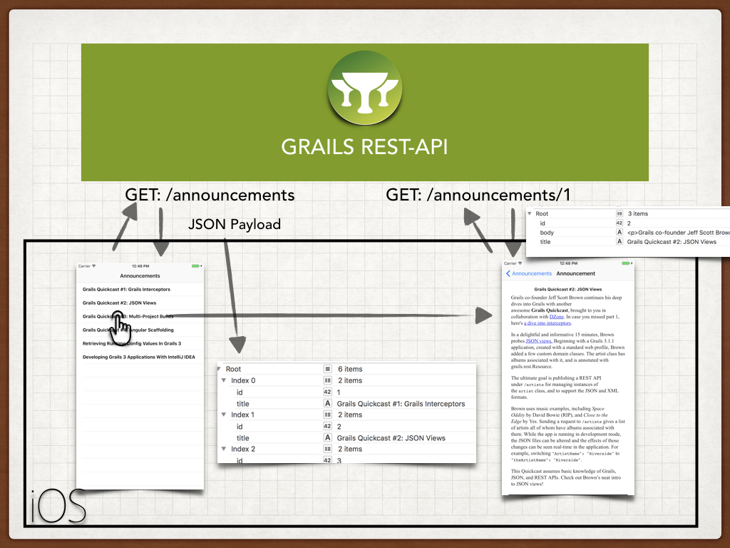 version2overview