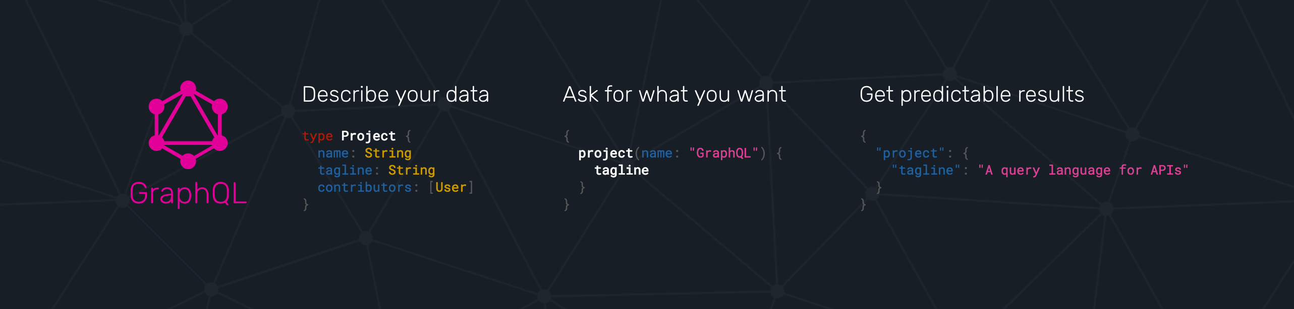 GraphQL