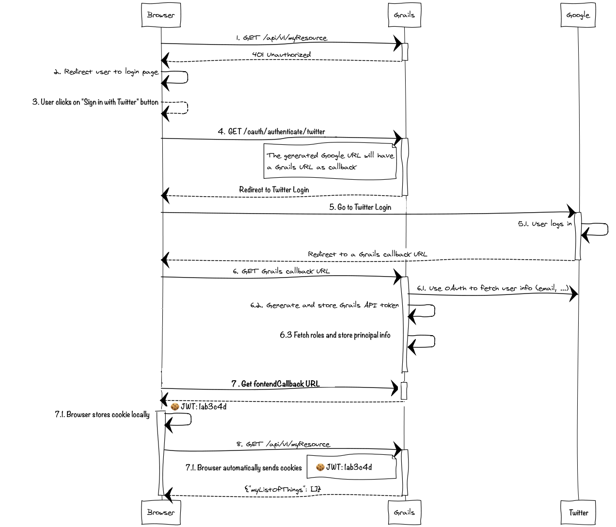 diagramm